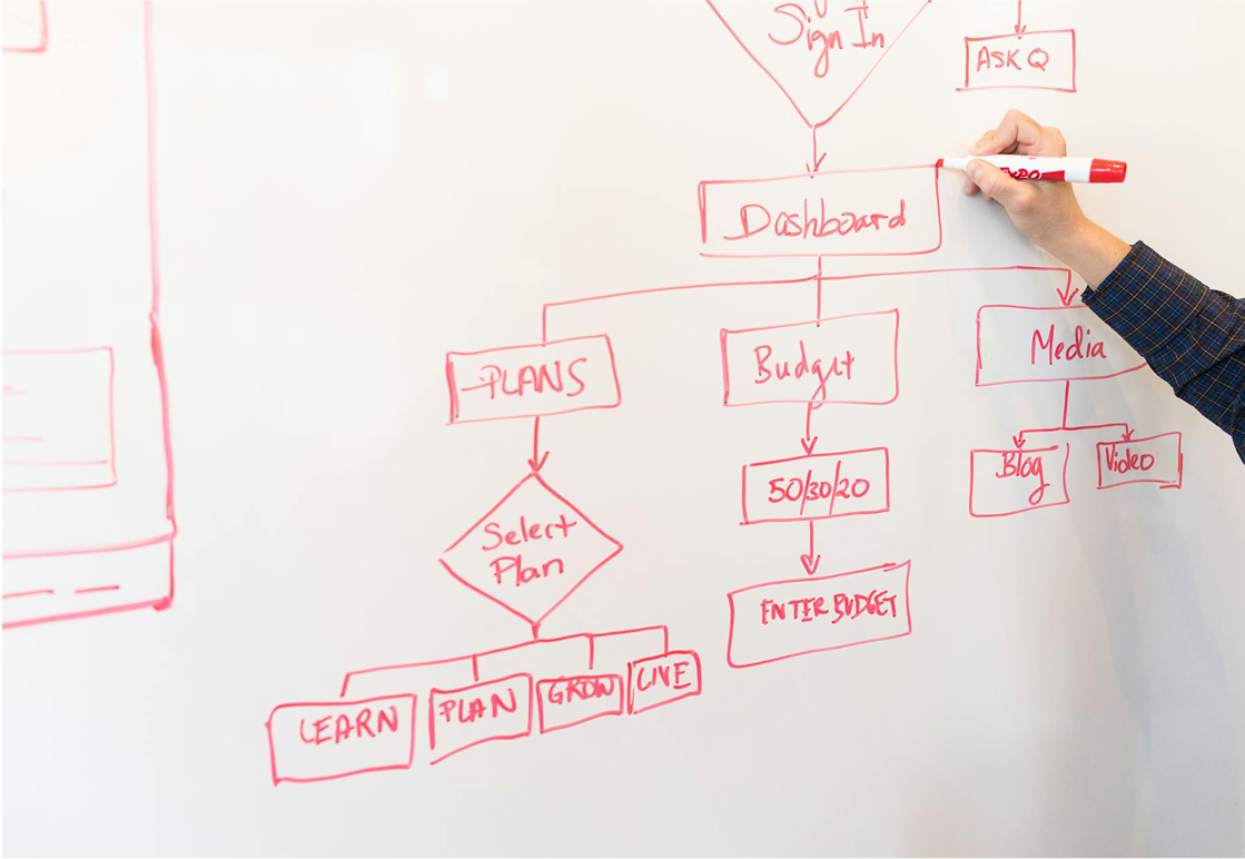 Automate Workflow